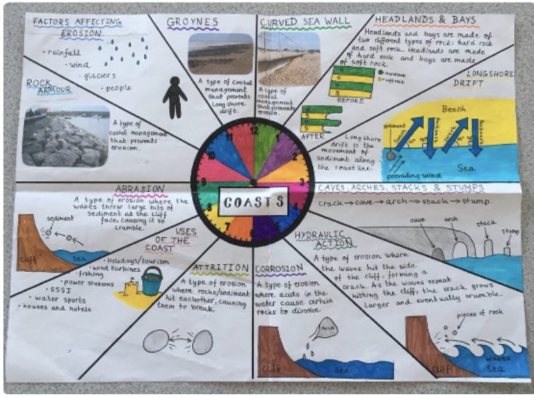 Knowledge Organisers The Nottingham Emmanuel School