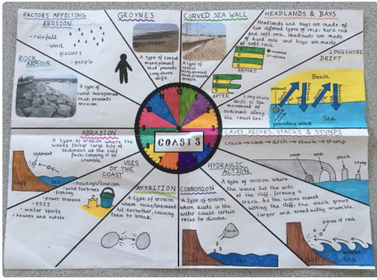 Knowledge Organisers The Nottingham Emmanuel School