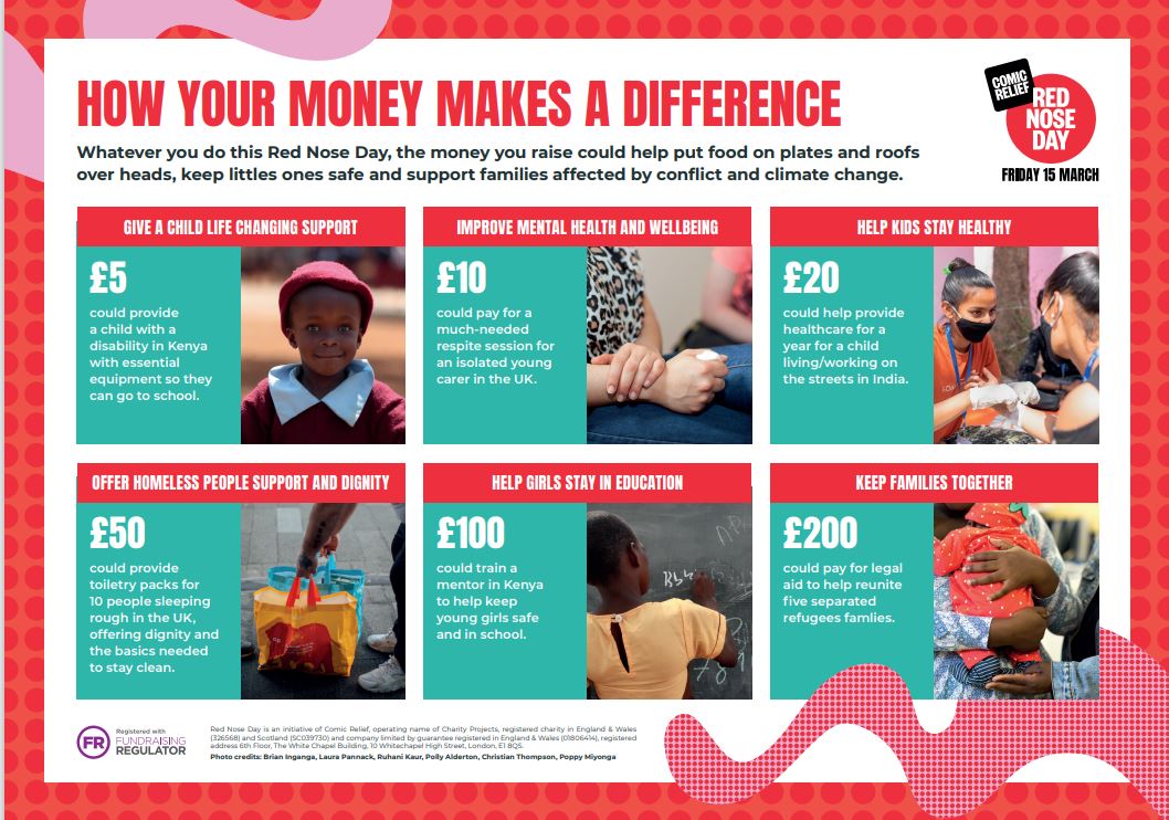 Where Your Money Goes