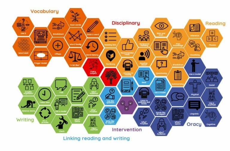 What is Literacy? - The Nottingham Emmanuel School
