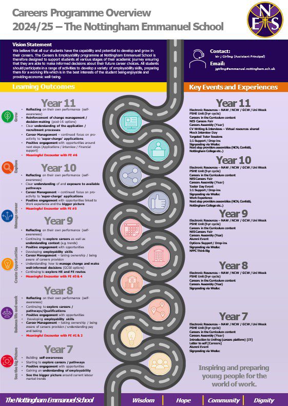 Careers Programme Overview